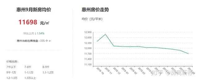 惠州房价最新动态,惠州房价最新动态，全面指南