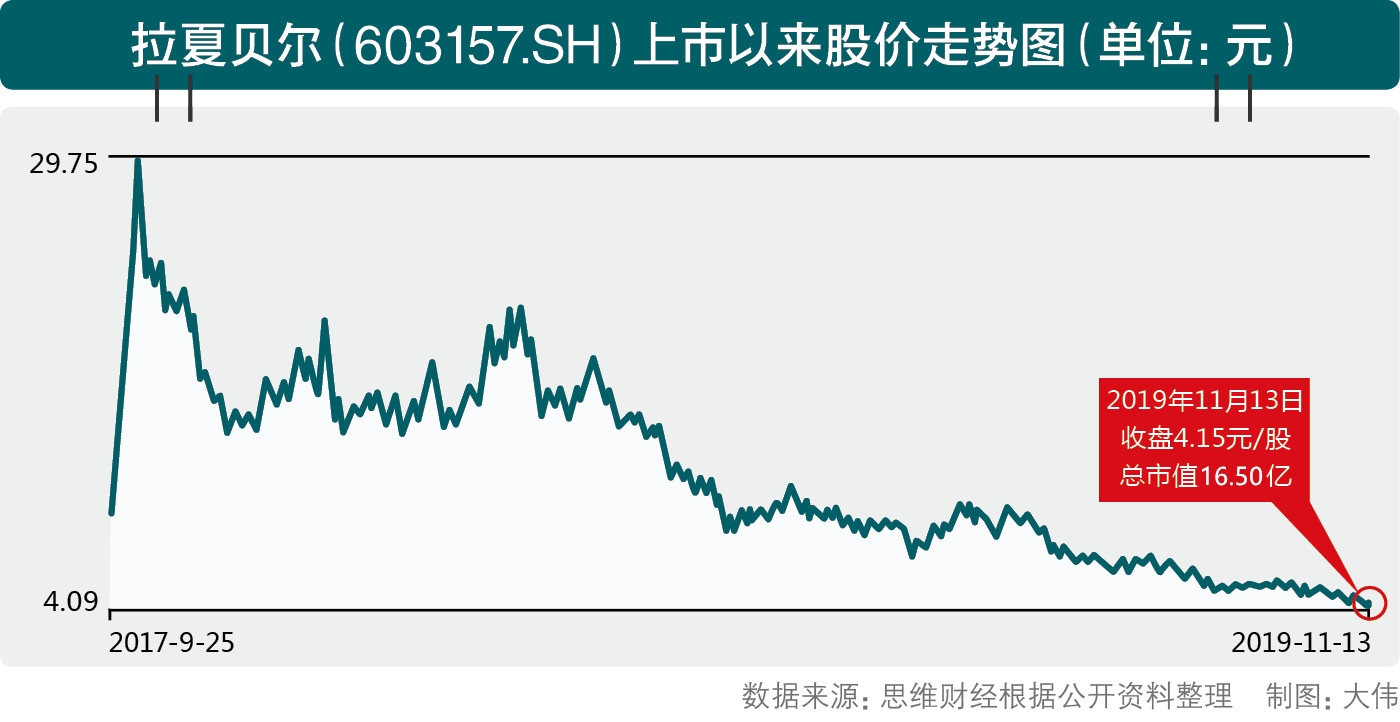 拉夏贝尔股票行情，股市波动背后的温馨故事