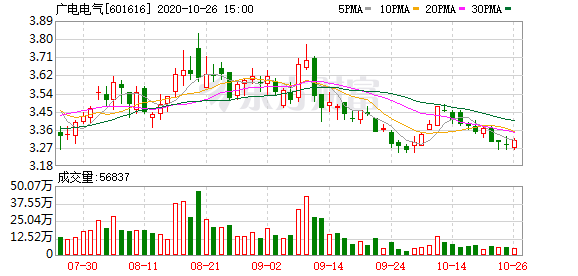 广电电气股票最新动态更新