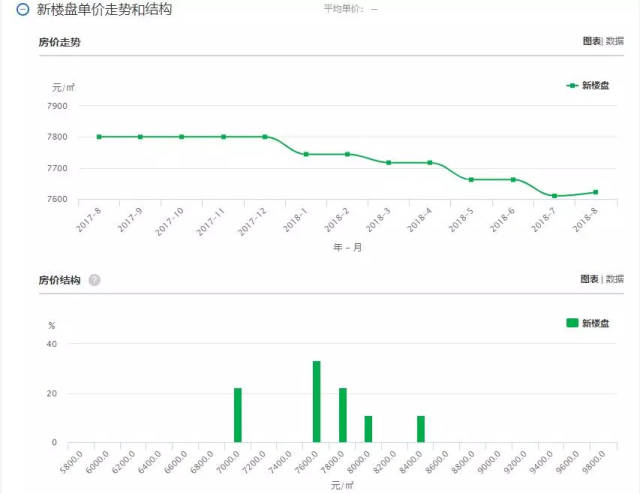 霞浦房价最新动态揭秘