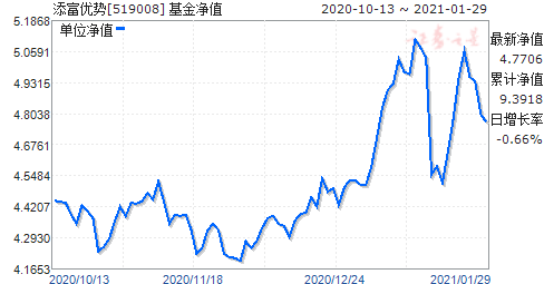 最新净值揭晓，519066基金深度分析与前景展望