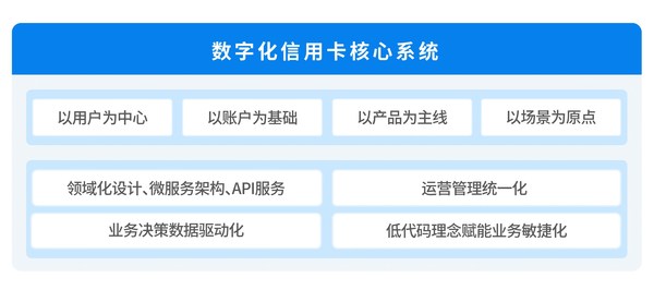 斗米信用资讯更新，解读最新信用体系变革动态