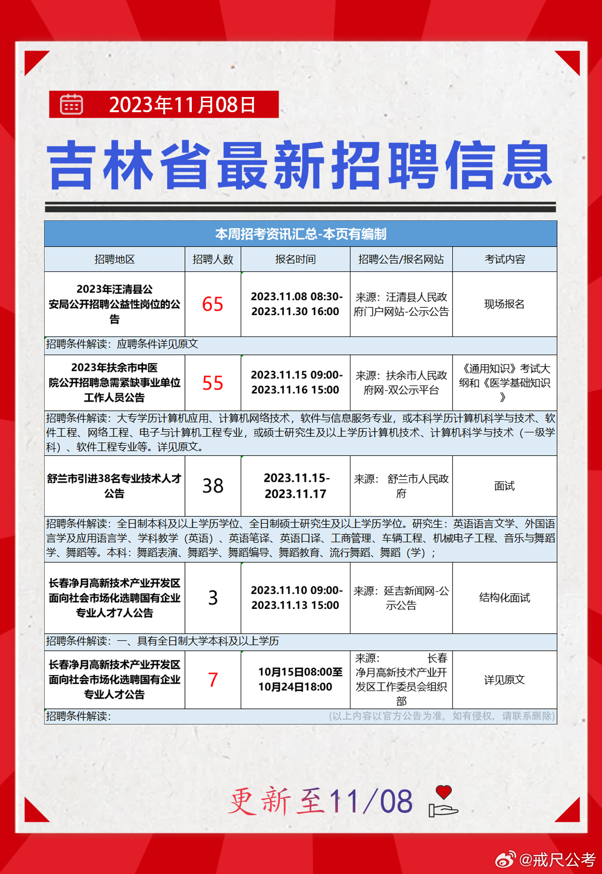 长春最新司机招聘信息汇总