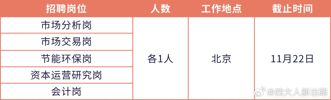 安国会计招聘资讯更新,安国会计招聘资讯更新，行业趋势与个人观点