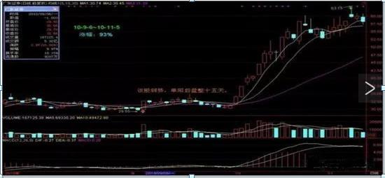 计算股票价格公式,计算股票价格公式的历史演变与地位