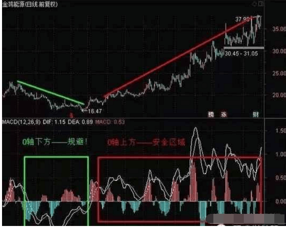 股票选股攻略，投资明灯指引，收藏必备之选！