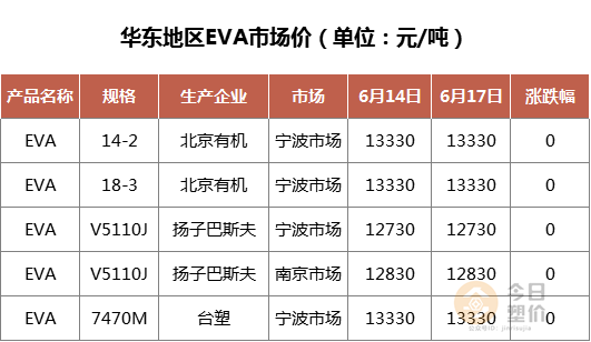 PP价格动态,PP价格动态，不断变化的旅程，成就更好的自己