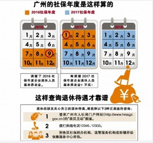 广州市养老金调整最新动态，科技重塑养老，未来触手可及（2017年）