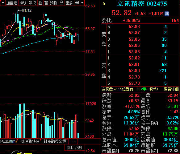 股票a股是什么意思,全新科技体验揭秘股票A股，定义、功能亮点与未来趋势