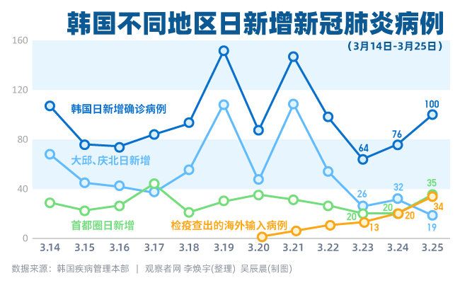 韩国疫情最新动态,韩国疫情最新动态，挑战与应对策略