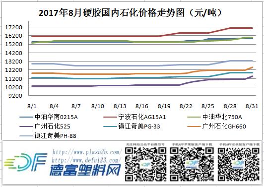 塑料价格行情走势图，洞悉市场风云变幻