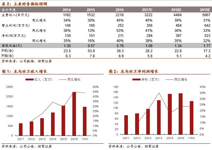 龙马环卫最新动态揭秘，小达人的日常趣事与友情之旅