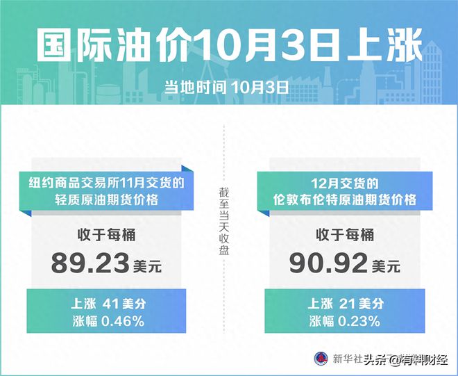 国际油价最新动态,国际油价最新动态，观点阐述与解析