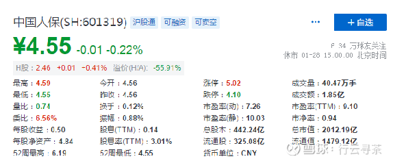 中国人保行情深度分析