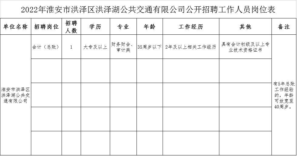 洪泽招聘信息,洪泽招聘信息概览