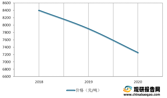 薄膜价格行情深度解析与趋势分析