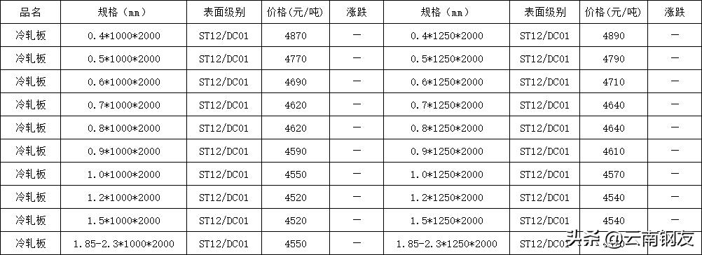 昆明钢材价格行情最新动态，变化中的学习助力自信与力量成长