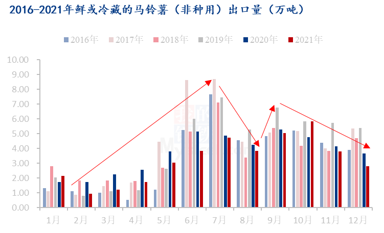 香菇行情变迁回顾，时代影响与领域发展分析