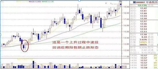 今日股票行情深度解析，市场走势及投资机会探讨