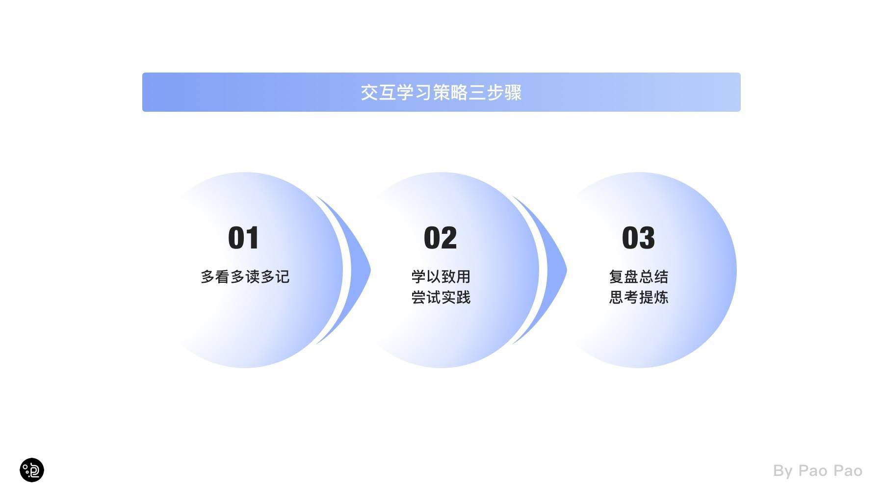 最新成果统一步骤指南详解