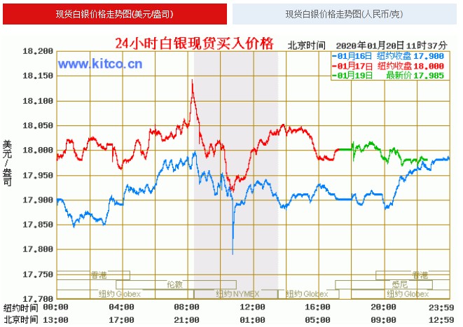 白银价格今日走势及分析，详细步骤指南