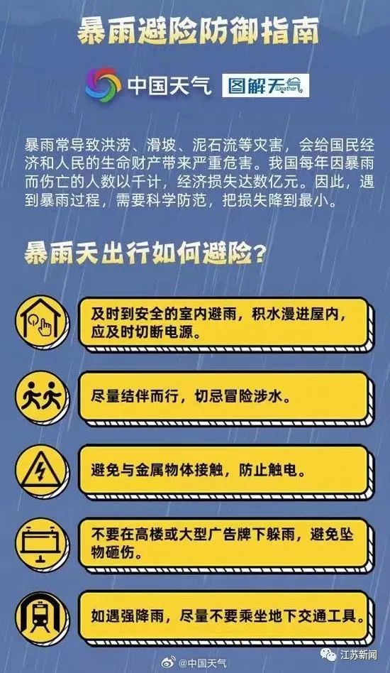 最新气象预警,🌧️最新气象预警，请做好防范！🌪️