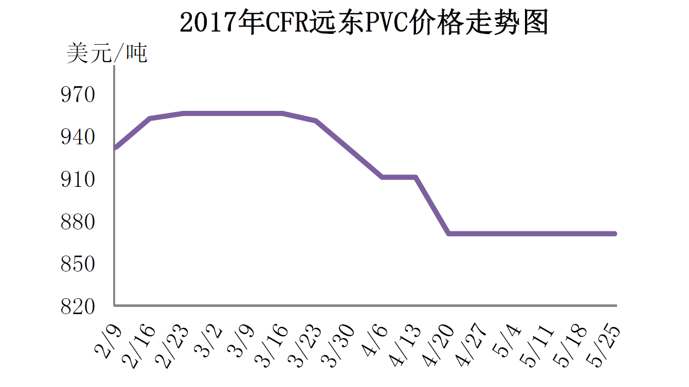 PVC价格走势图分析与展望，未来趋势展望