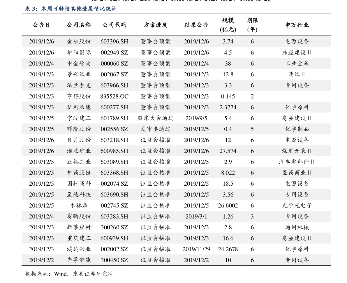 科技引领未来，掌握石油股票动态，智能投资新纪元走势分析