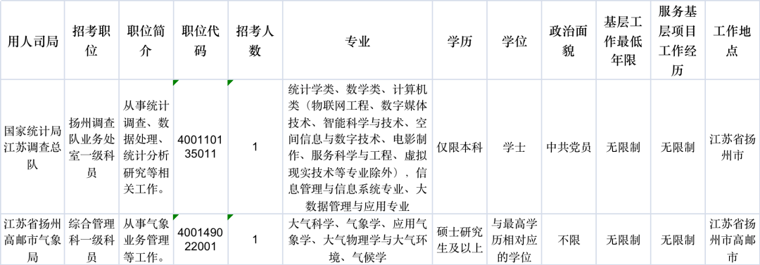 扬州事业单位招聘，开启自然美景探索之旅