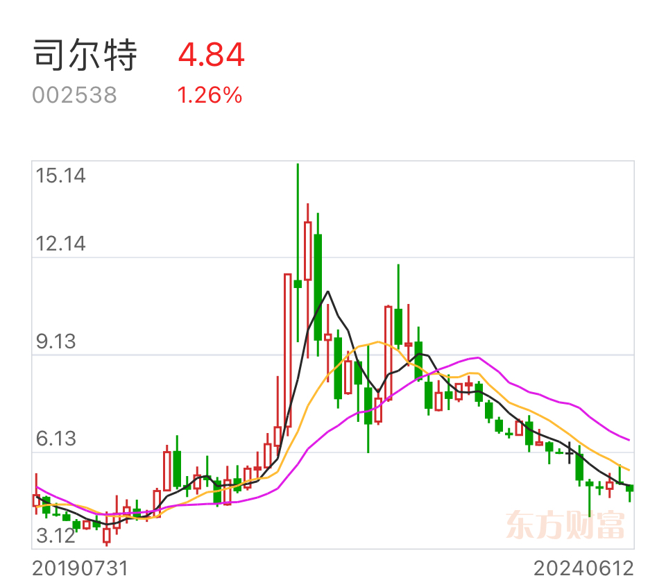 司尔特最新收购动态揭秘，重磅消息引发市场热议！