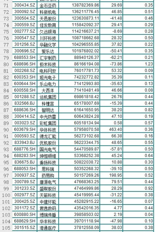 四川股票概览，一览表全解析