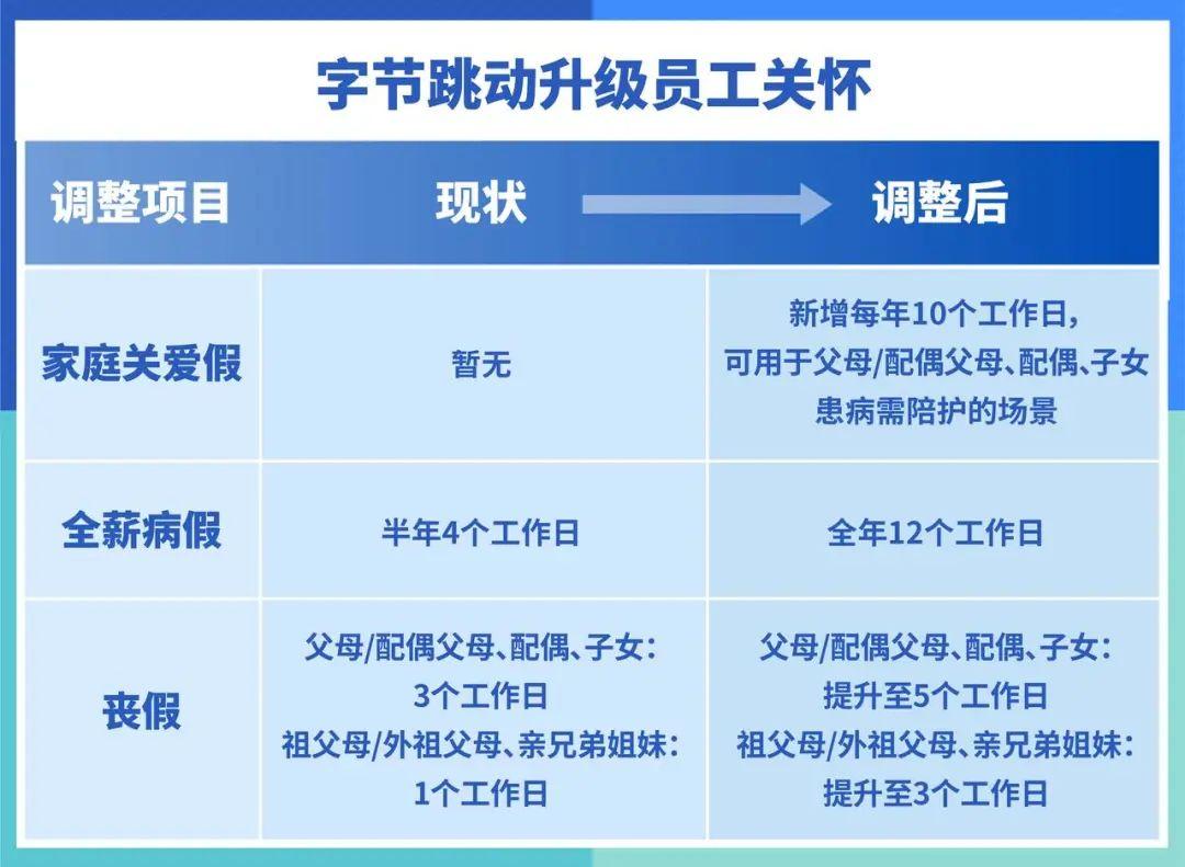 最新病假规定，时代的进步与人文关怀的融合体现