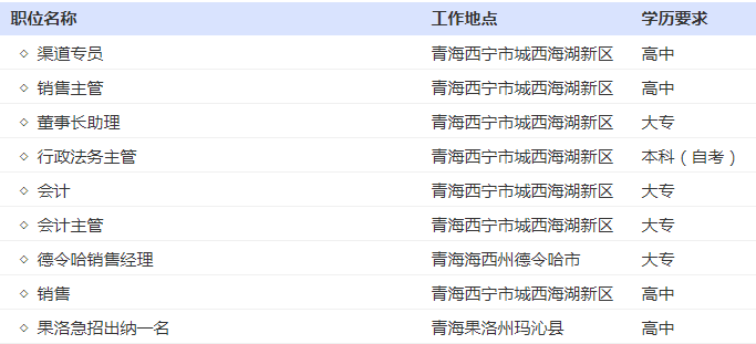 青海人才招聘信息网，深度解析其价值与影响