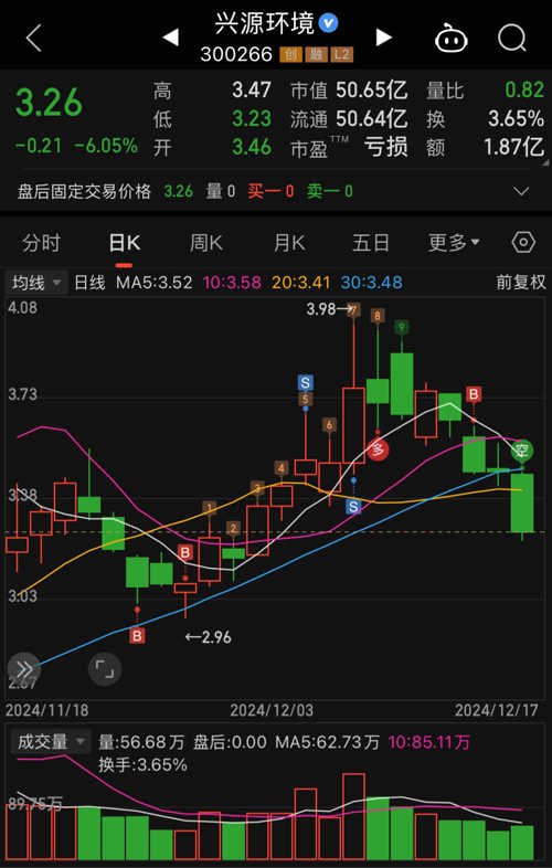 兴源环境股票股吧，环保行业投资热点探究