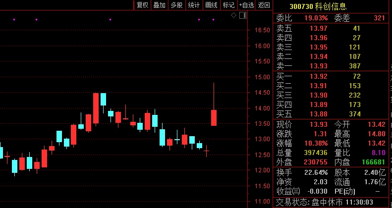 600810股票行情,科技前沿，触手可及—— 600810股票行情，掌握未来科技脉搏