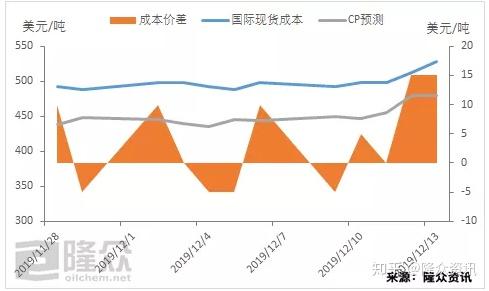 今日丙烷价格行情详解及获取最新价格信息指南