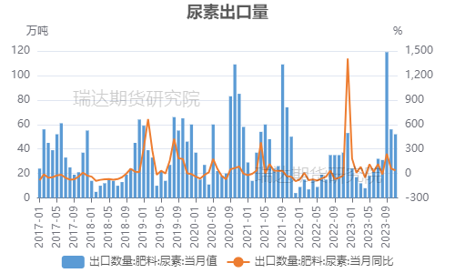 今天尿素化肥价格及市场走势与影响因素分析