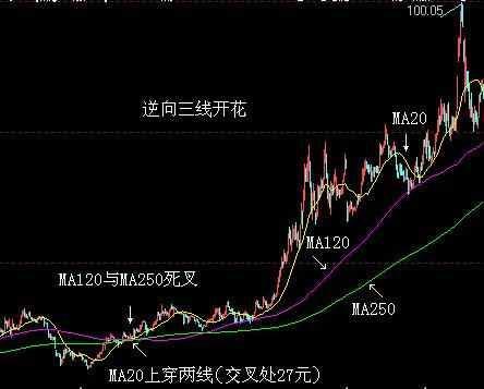 中国国安股票,中国国安股票，历史背景、重要事件与地位