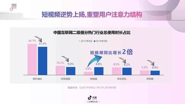 最新抖音动态揭秘，趋势、焦点与深度洞察