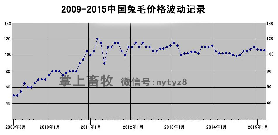 蒙阴最新兔毛价格行情,蒙阴最新兔毛价格行情分析