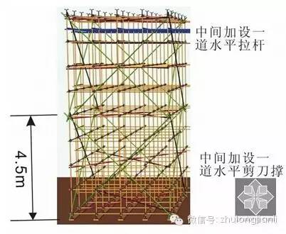 高支模最新规范，自然美景探索的轻松之旅