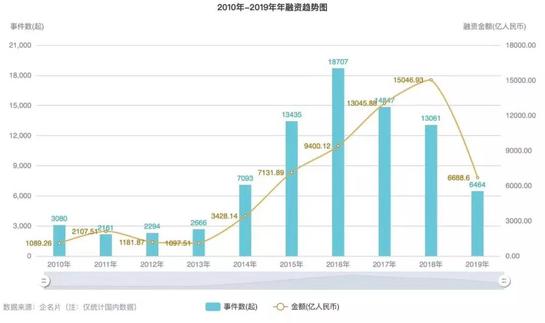 股票复利投资，未来投资的新科技之路