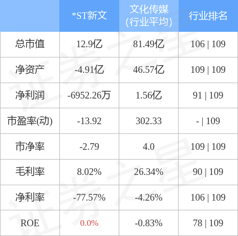 300336股票行情深度解析