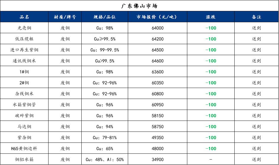 台州废铜价格动态揭秘，小巷深处的宝藏探索