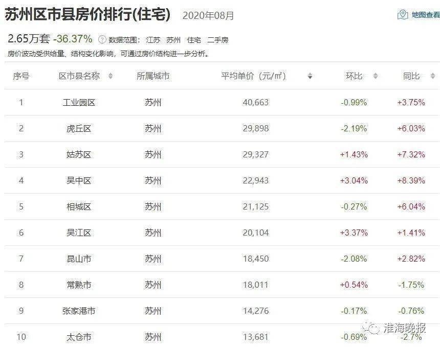 灌云侍庄房价最新动态及走势分析