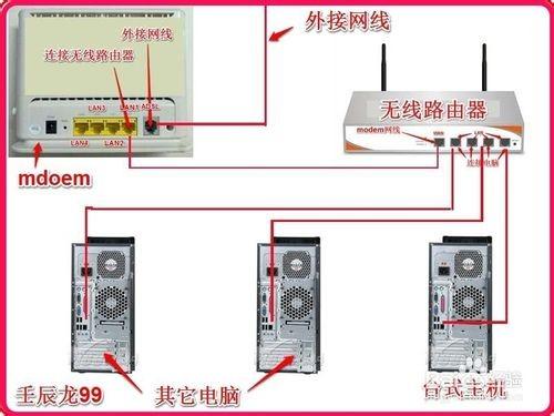 电视与机顶盒连接线的选择与设置实用指南