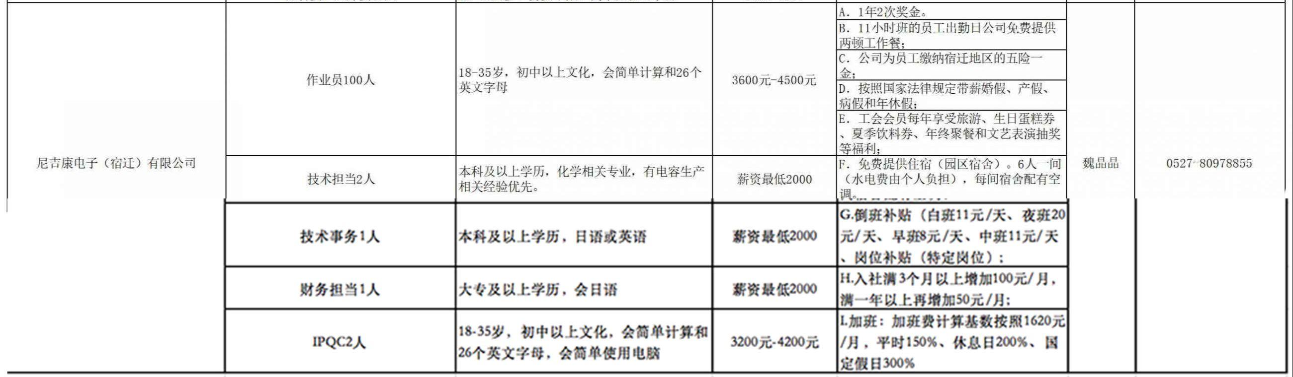 宿迁人才网最新招聘信息,宿迁人才网最新招聘信息，学习变化，成就更好的自己