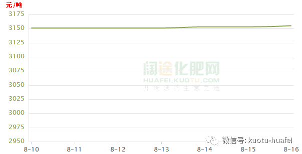 液氨价格的探寻之旅，心灵宁静的氨之旅