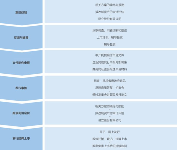 上市台资企业,上市台资企业，机遇与挑战并存