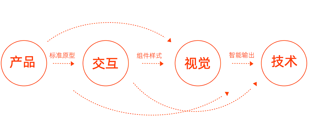 58同城最新版本的深度用户体验探讨